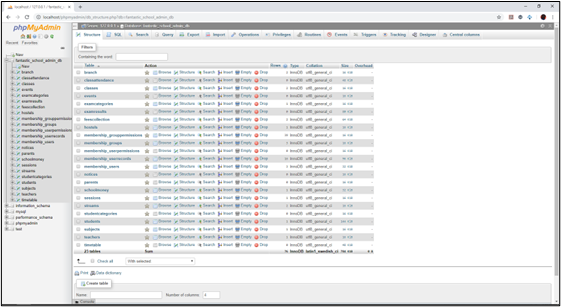 imported database table